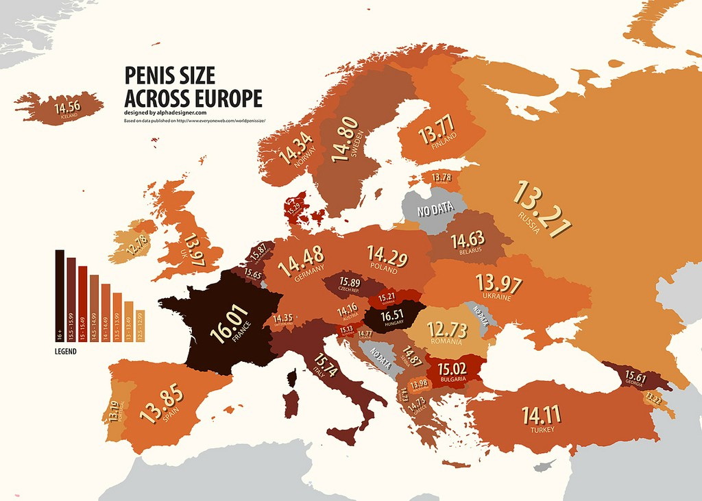 Penisgroessen in Europa